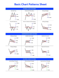 Mastering Trading Our Ultimate Chart Patterns Cheat Sheet
