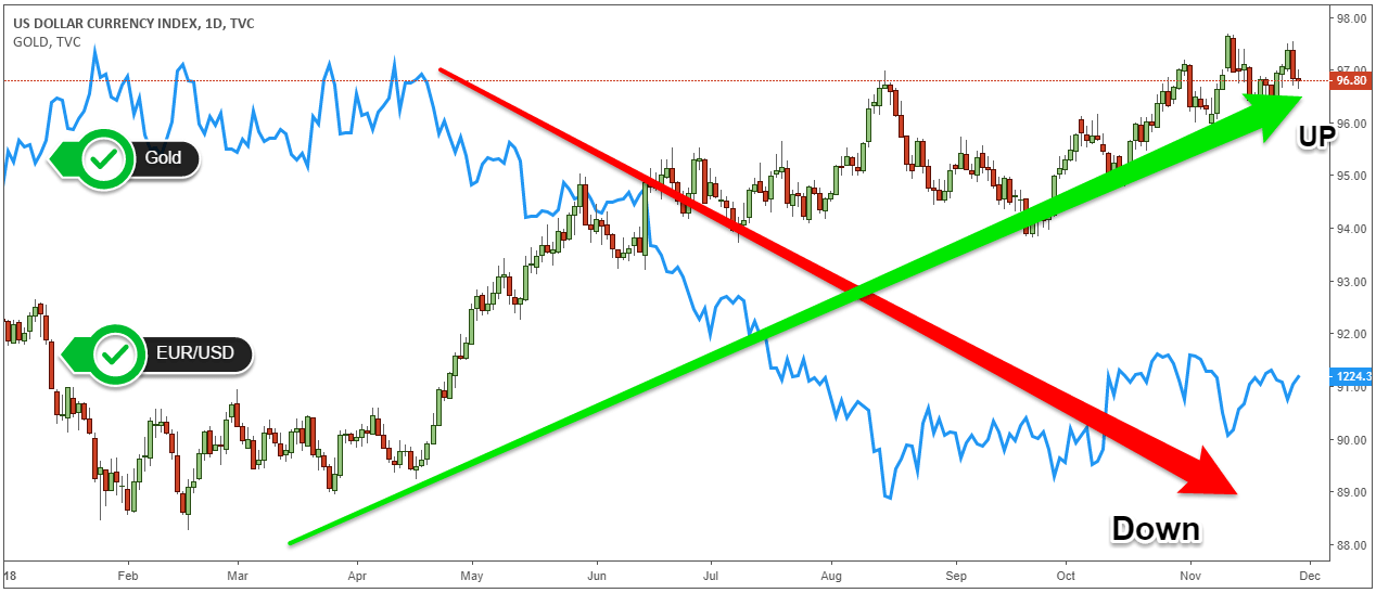 Hedging and Coverage: What Forex Trader's MUST Know | Forex Academy