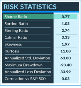 AMAZONIAN sized risk - RCM Alternatives