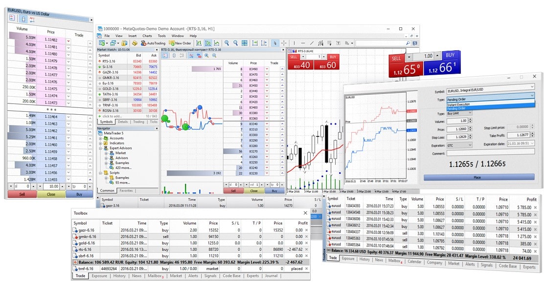 Day Trading Demo Account