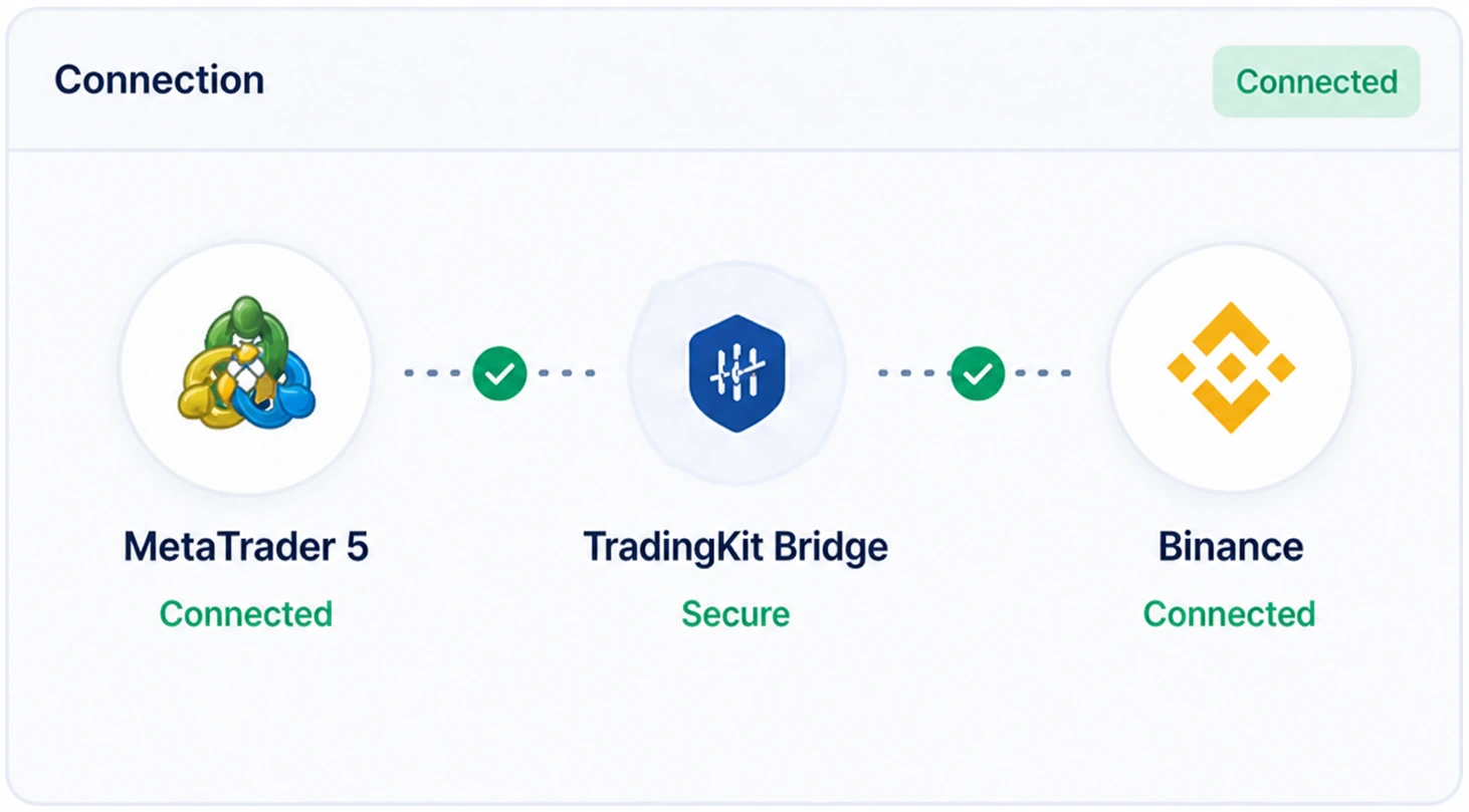 MT5 connected to Binance through the TradingKit Bridge