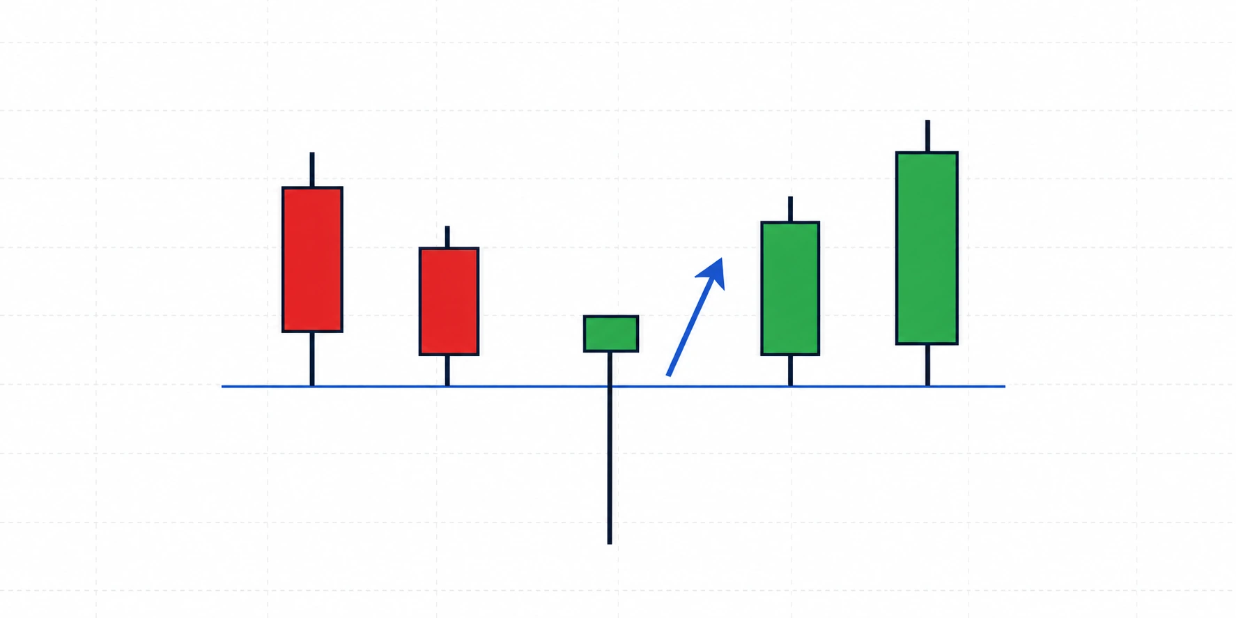 Bullish pin bar candlestick pattern
