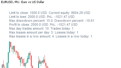 Risk Manager limits and chart in MetaTrader