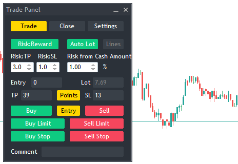 Trade Panel controls and chart in MetaTrader 5